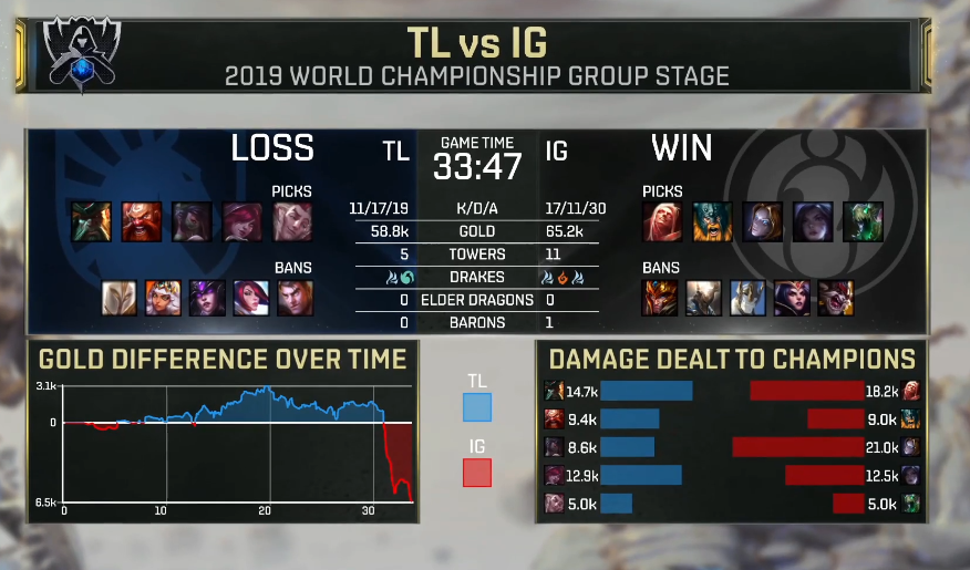 TheShy重要时刻持续失利,美国队带队取胜! TheShy重要时刻持续失利,美国队带队取胜!