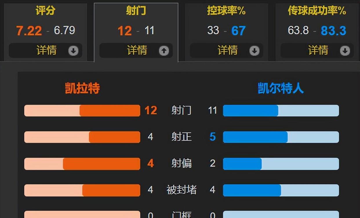 关于赛前波士顿凯尔特人主帅复盘：欧联节点到来，目标明确，资深球员宣示担当的信息